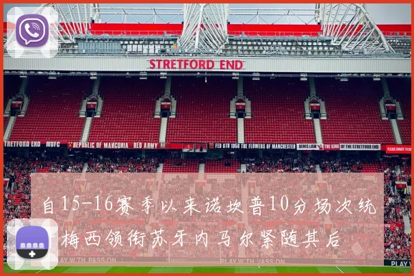 自15-16赛季以来诺坎普10分场次统计梅西领衔苏牙内马尔紧随其后